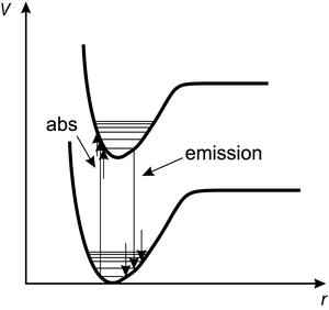 figure 22