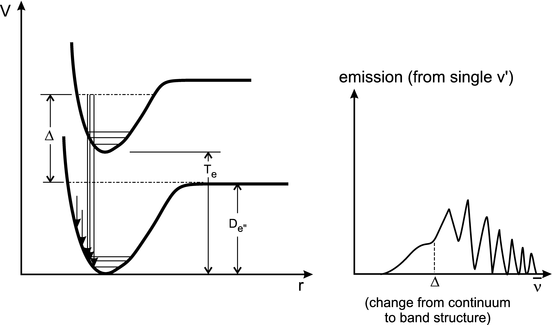 figure 25