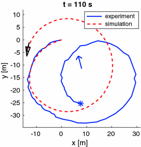 figure 8