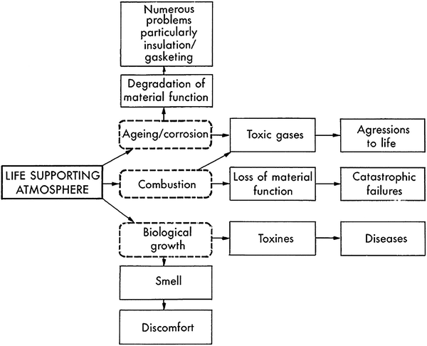 figure 34