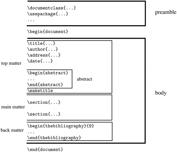 Documents | SpringerLink