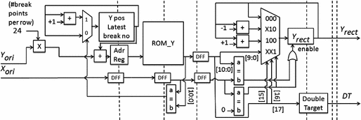 figure 15