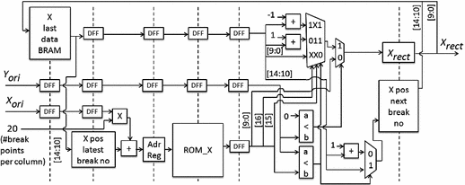 figure 16