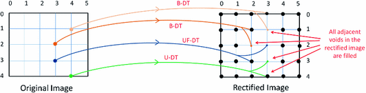 figure 22