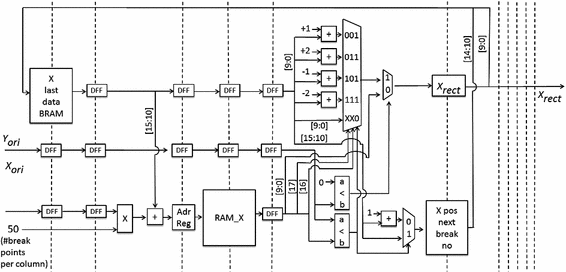 figure 27