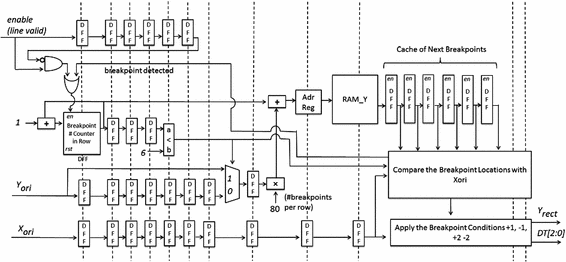 figure 28