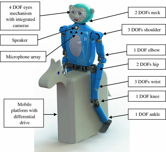 Human-like Robot MARKO in the Rehabilitation of Children with Cerebral  Palsy