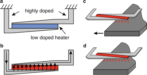 figure 19