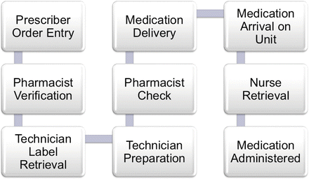 What does STAT mean? Medication meaning