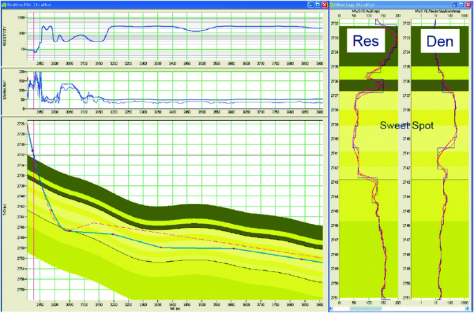 figure 42