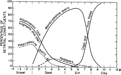 figure 47