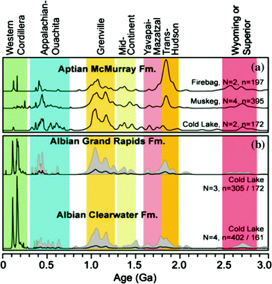 figure 52