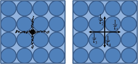 figure 36