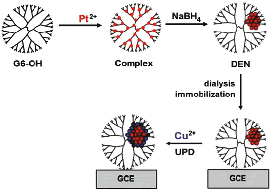 figure 31