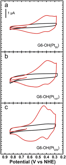 figure 33