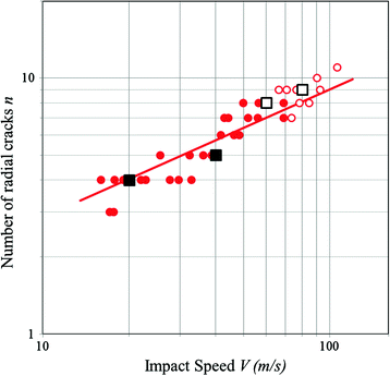 figure 28