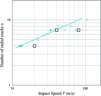 figure 29