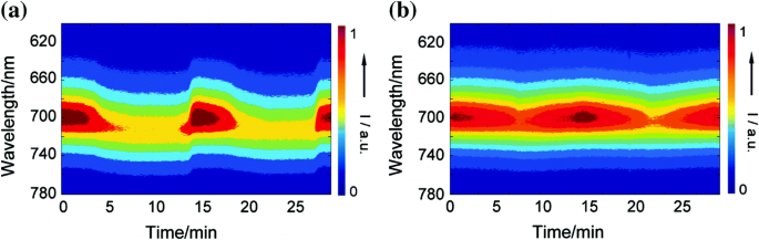 figure 15