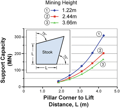 figure 30