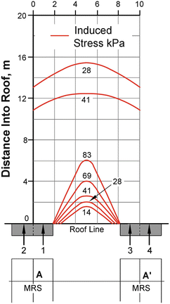 figure 33