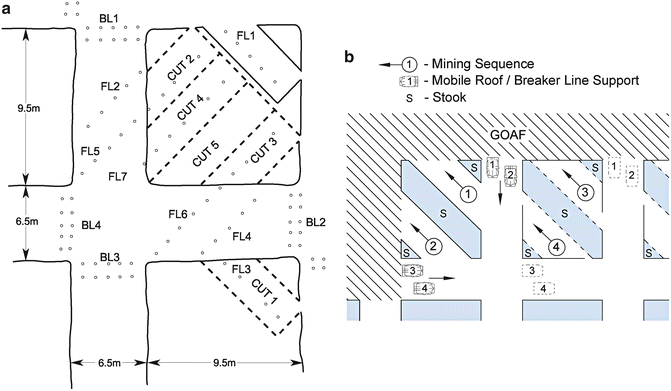 figure 8