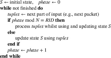 figure b