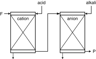 figure 24