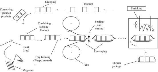 figure 32