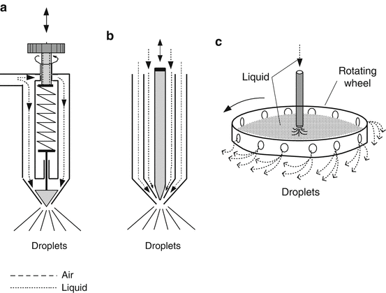 figure 25