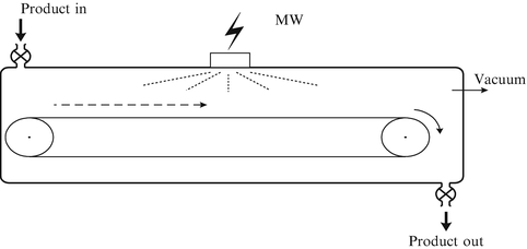 figure 33