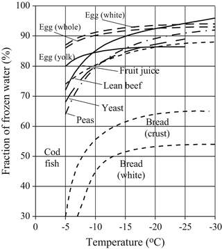 figure 24