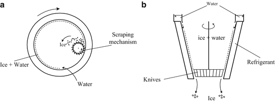 figure 37