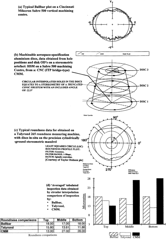 figure 21