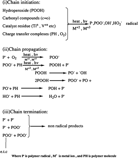 scheme 6