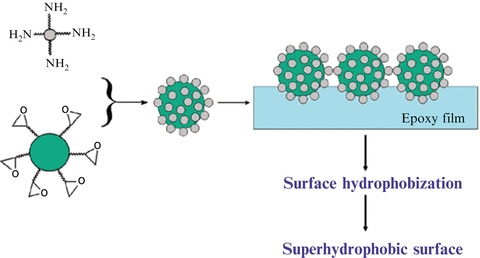 figure 22