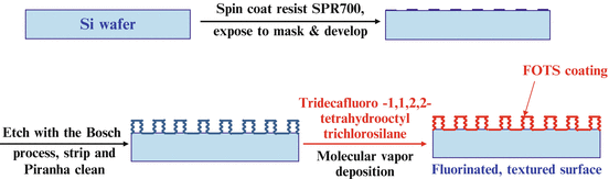 figure 25