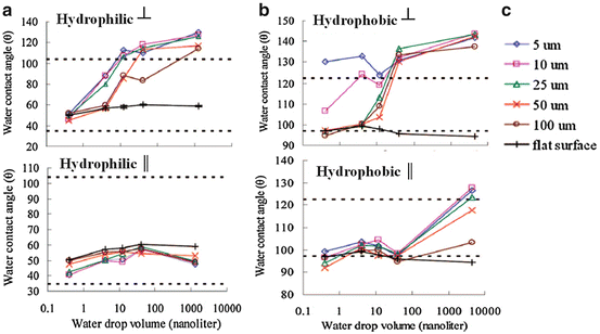 figure 34