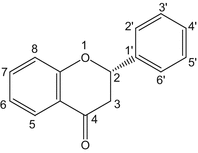 figure b