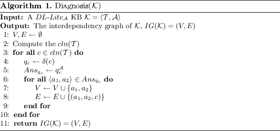 figure c