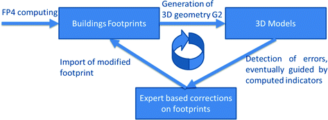 figure 20