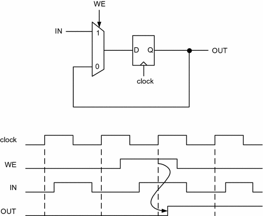 figure 14