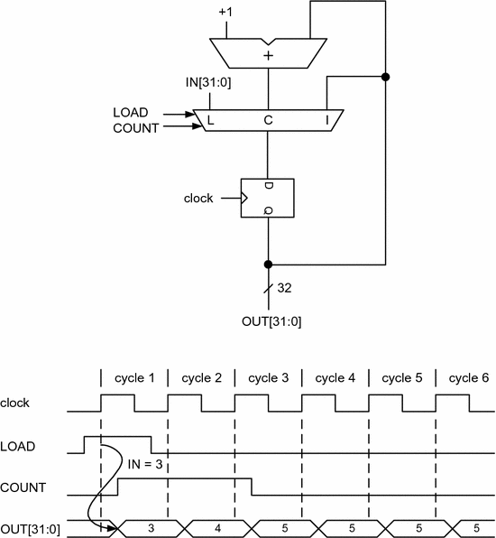 figure 18