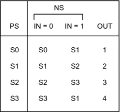 figure 21