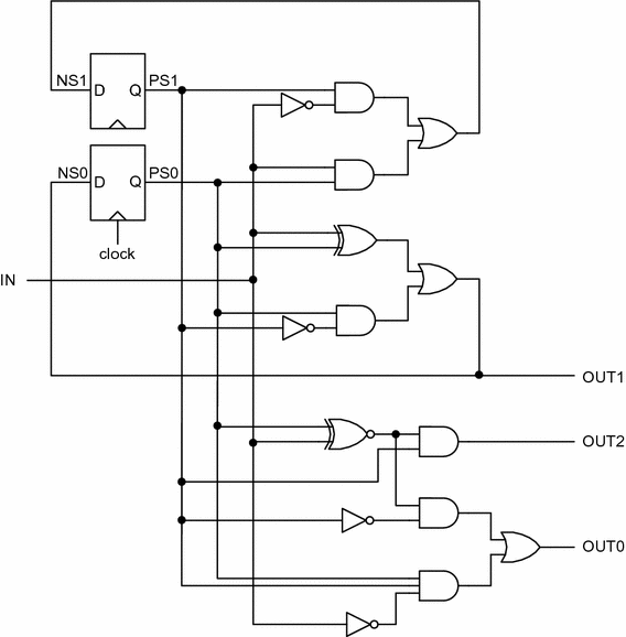 figure 31