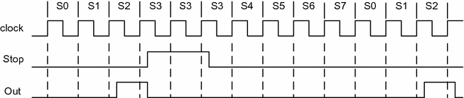 figure 33