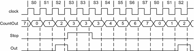 figure 35