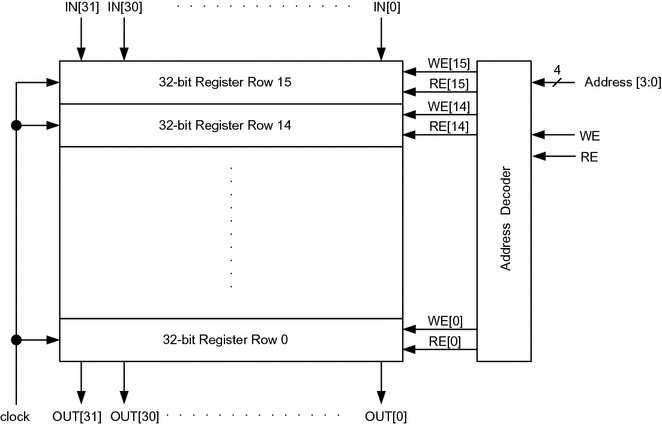 figure 37