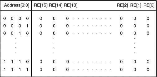 figure 42