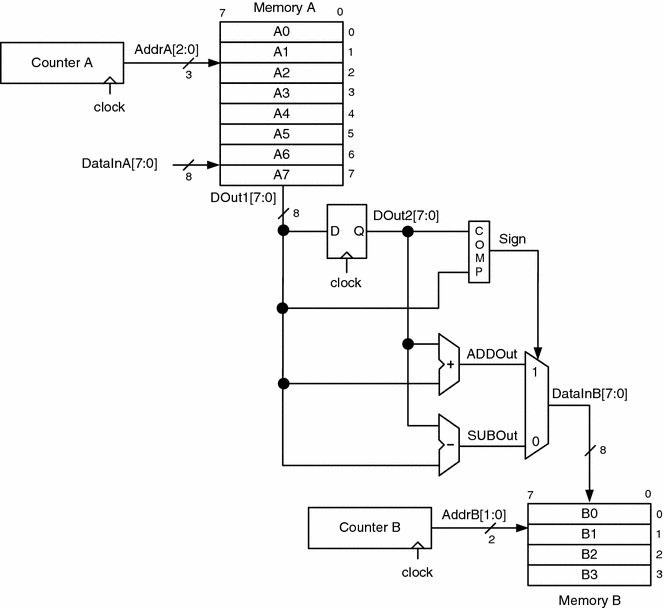 figure 43