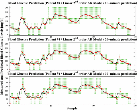 figure 18